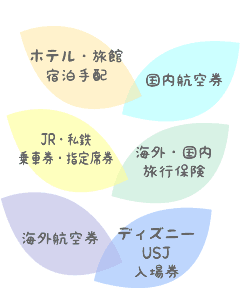 ホテル・旅館宿泊手配、国内航空券、JR・私鉄乗車券、指定席権・海外・国内旅行保険、海外航空券、ディズニー・USJ入場券